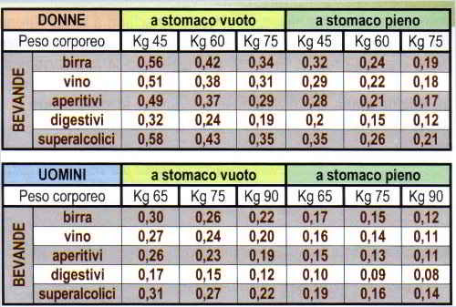 Quanto ne possiamo bere Tabella